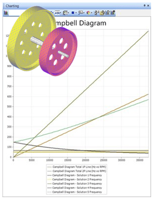 Femap - Nastran Rotor Dynamics