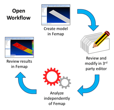 Femap Desktop Extension